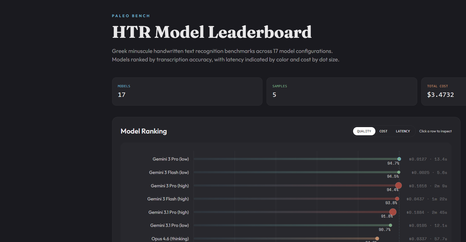 Paleo Bench | HTR Model Leaderboard